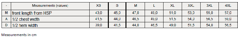 Maße / Größeninfo